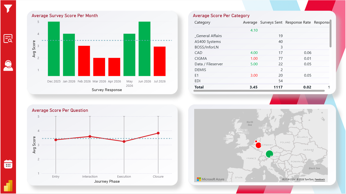 Satisfaction reporting interface
